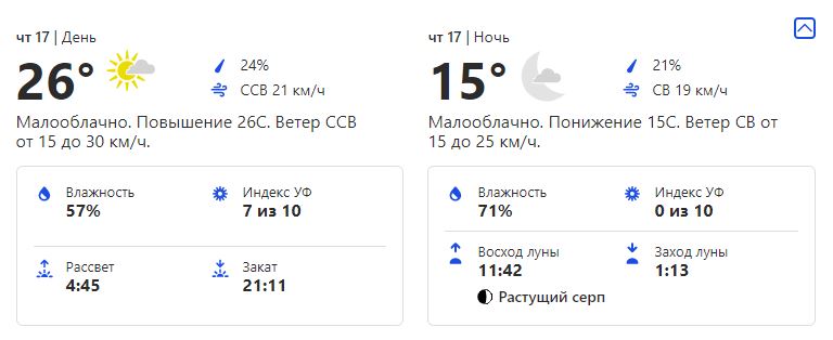 Погода в казани сегодня по часам бесплатно и сейчас точная карта осадков